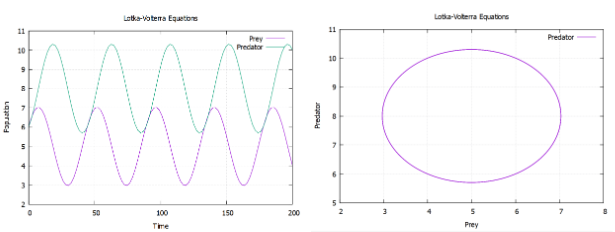 predator-prey-visaliser
